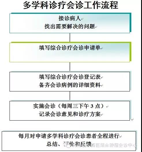 多学科诊疗会诊工作流程.jpg