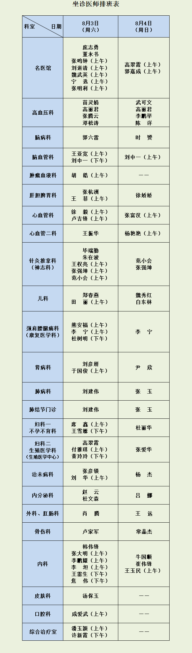 87978797威尼斯老品牌8月3日（周六）、4日（周日）坐诊医师排班表.png