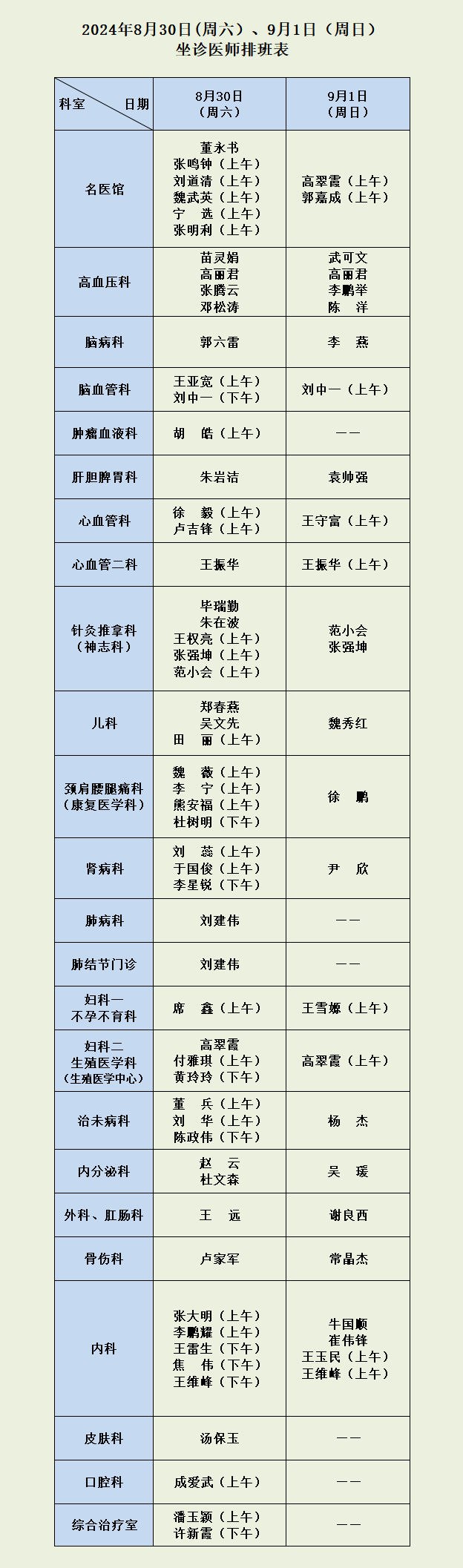 87978797威尼斯老品牌8月31日（周六）、9月1日（周日）坐诊医师排班表1.png