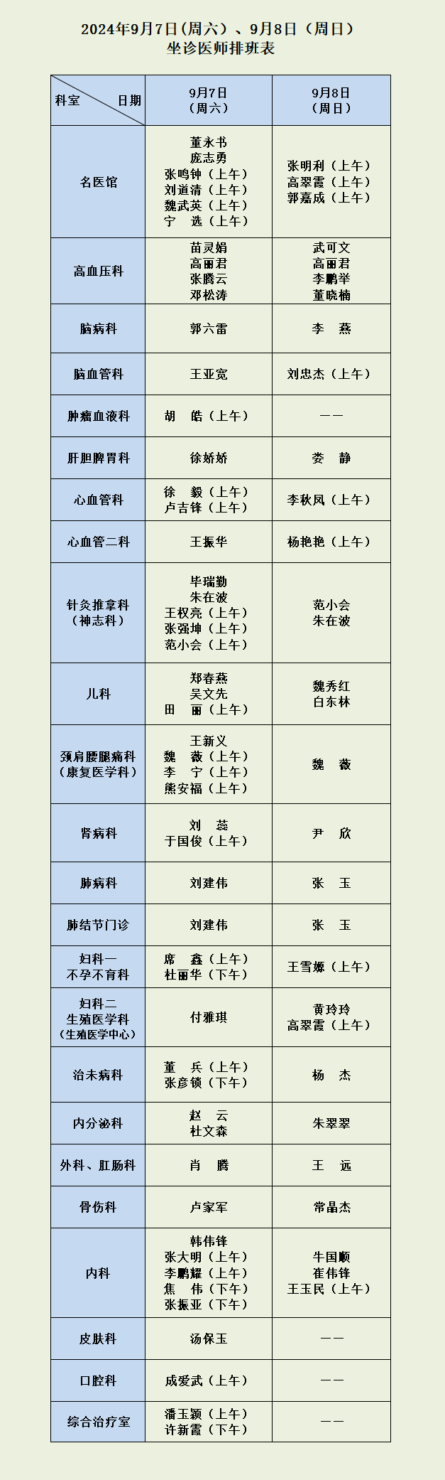 87978797威尼斯老品牌9月7日（周六）、9月8日（周日）坐诊医师排班表.png