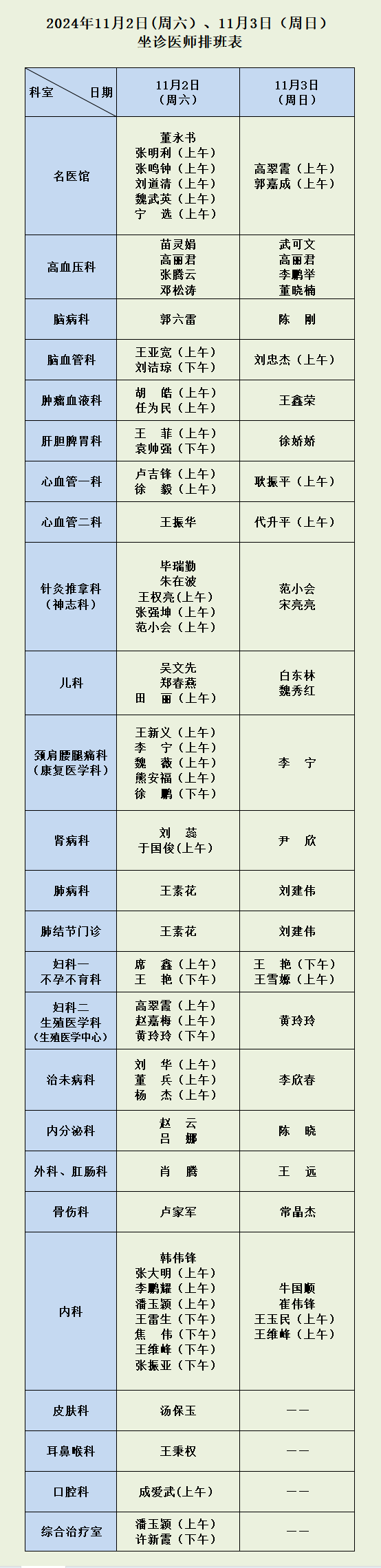 87978797威尼斯老品牌11月2日（周六）、3日（周日）坐诊医师排班表.png